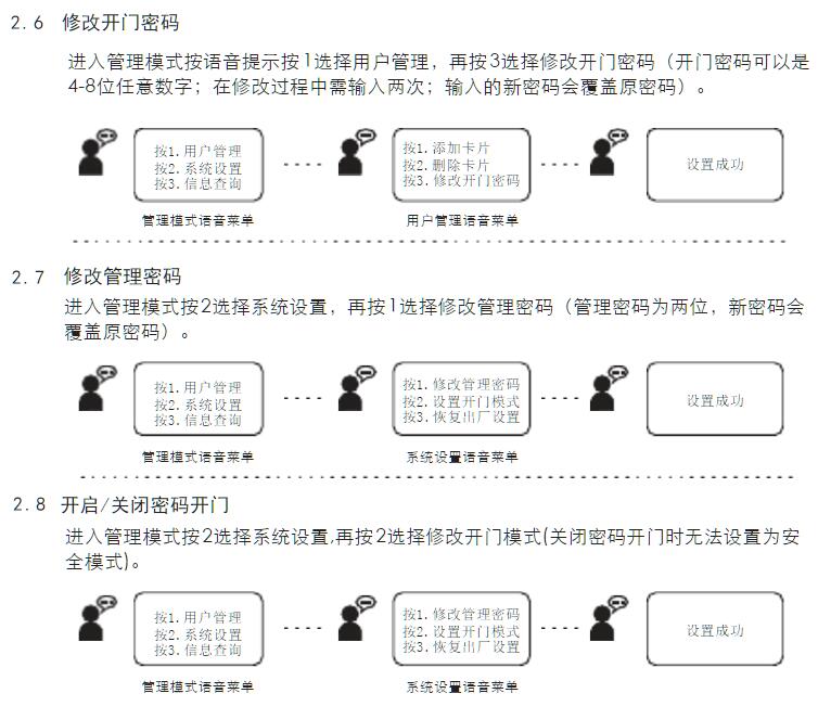 V77F型指纹锁号说明书