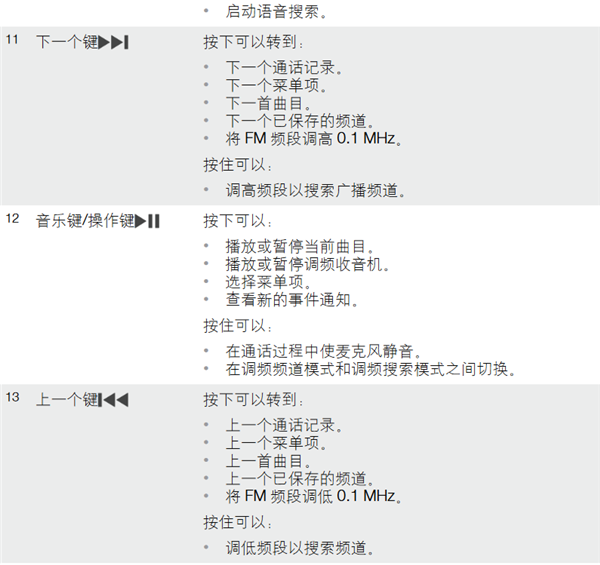 索尼sbh54中文说明书