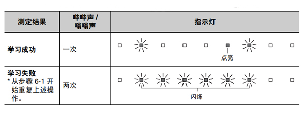 雅马哈YAS-152家庭影院音箱怎么使用遥控器控制条形音箱