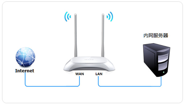 TP-LINK路由器DMZ主机怎么设置