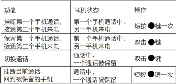 漫步者W295BT蓝牙耳机怎么进行通话操作