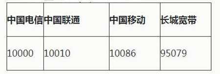 荣耀路由Pro网络不稳定怎么办