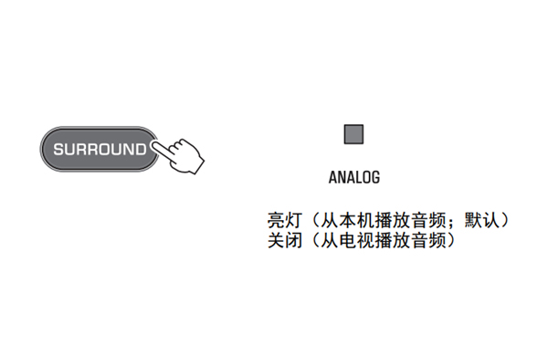 雅马哈YAS-108回音壁音箱怎么配置HDMI音频输出