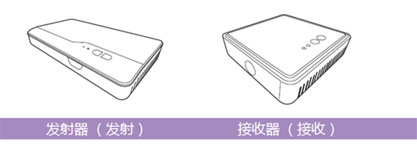 明基投影仪FHD无线套件如何使用