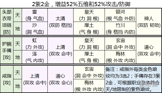 天涯明月刀琅纹怎么搭配 天涯明月刀琅纹组合推荐