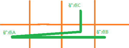 流放之路矿坑有什么技巧 流放之路矿坑技巧分享