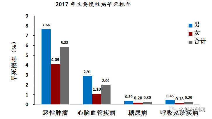 70岁后癌症几率？癌症年龄高发期是哪个岁数段？