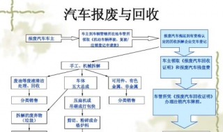 车子报废流程 车辆报废怎么办理
