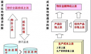 通货膨胀什么意思 这么解释终于让人听明白了!