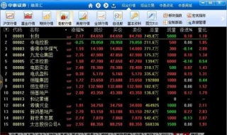 怎么玩股票新手入门 主要有这6个步骤