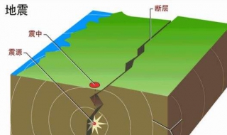 地震怎么形成的 产生原因