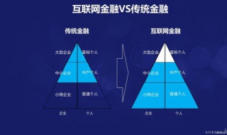 互联网金融需要知道的步骤 详细了解