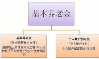 养老金计算方法