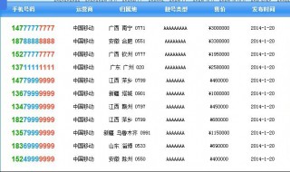 为什么我国手机号码是十一位 手机号码为什么是十一位数字呢