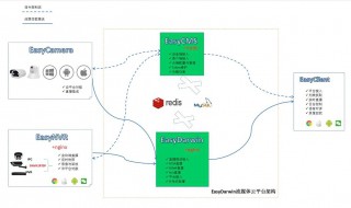 什么叫流媒体平台 看完你就明白了