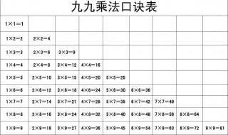 乘法口诀表怎么背得快 4种快速背会乘法口诀方法介绍