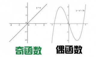 偶函数关于什么对称 偶函数运算法则