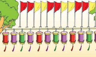 规律是什么意思 规律指的是什么