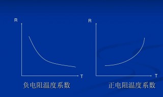 ntc是什么意思 ntc介绍