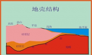 部落冲突单人关卡水晶地壳攻略 部落冲突单人关卡需要什么装置？