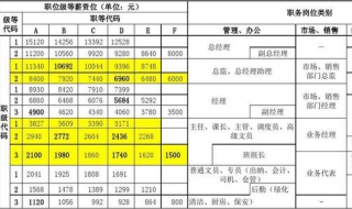 绩效工资制度 我们可以怎么做？