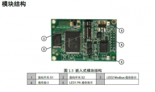 嵌入式模块 嵌入式通信模块详细情况