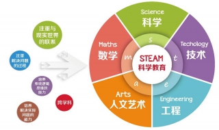 原来的steam怎么办 为大家解决这方面的疑惑