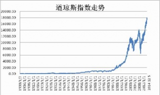 道琼斯指数交易软件GI Trader安装教程(PC端) 该怎么安装？