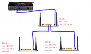 如何设置无线路由器？ 简单快捷的无线路由器设置方法