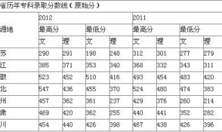 中国科学技术大学简介 报考之前来了解一下