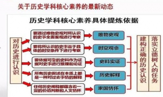 历史学科：怎样提高答题能力？