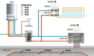 地暖系统设计注意事项 必须注意三点