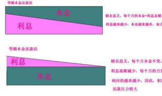 等额本金和等额本息的区别 主要有这三点