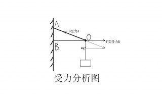 高中物理怎么学才能学好 一定要做到这几点