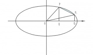 椭圆面积计算公式 具体公式是什么