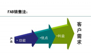 客户营销方法 客户营销方法介绍