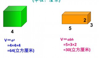 正方体表面积的公式 正方体表面积的公式介绍