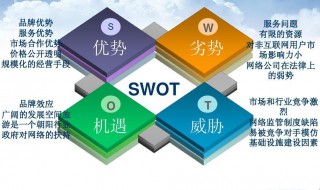 电子商务主要学什么内容 电子商务专业主要学什么?