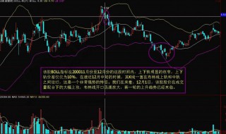 布林线指标使用方法 布林线指标怎么使用