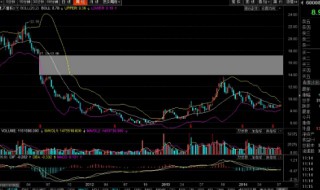 布林线是什么意思 布林线指标的参数设置技巧