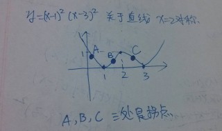 拐点怎么求 拐点的算法