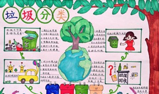 关于环境的手抄报内容 关于环境的手抄报内容资料