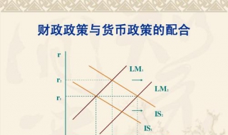 财政政策和货币政策的区别 怎么理解货币政策及其效果