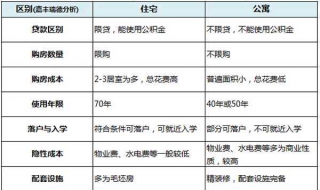 公寓与住宅的区别 有什么区别