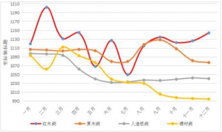 通货膨胀率和CPI什么关系 五点内容告诉你