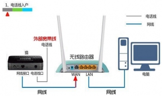 交换机和路由器区别 一阵见血的通俗解答