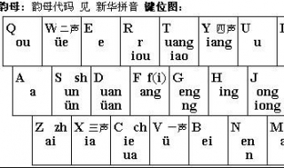 全拼和双拼的区别 全拼和双拼有什么差别