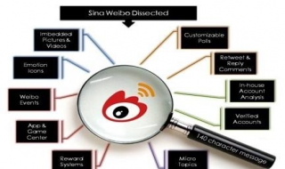 微博营销技巧 有哪些技巧？