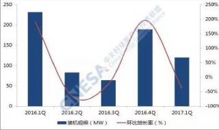 环比增长是什么意思 环比增长的含义是什么