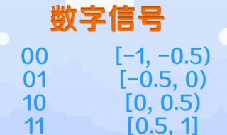 什么是数字信号 数字信号的表示方式是什么